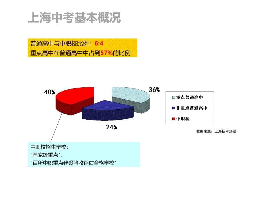 上海中考政策_第5页