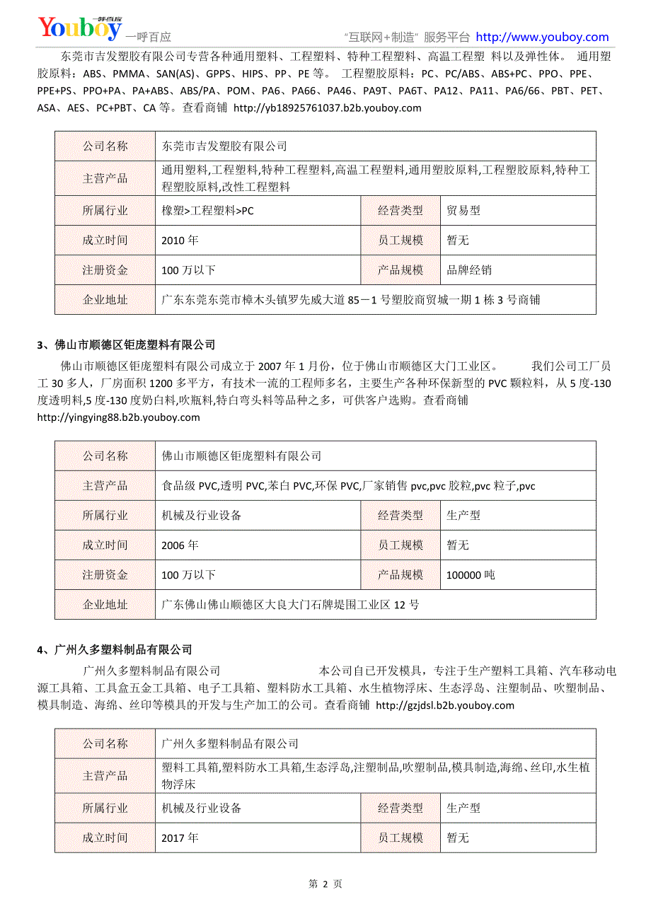 2018年国内通用五金配件产品商家_第2页