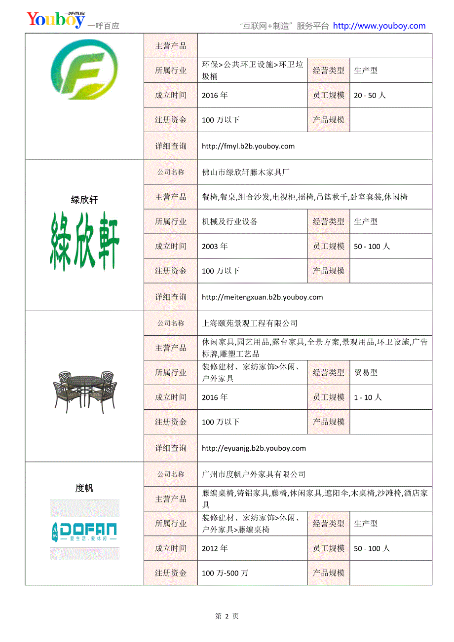 全国沙滩椅行业知名企业大全-沙滩椅供应商及品牌介绍2018.07_第2页