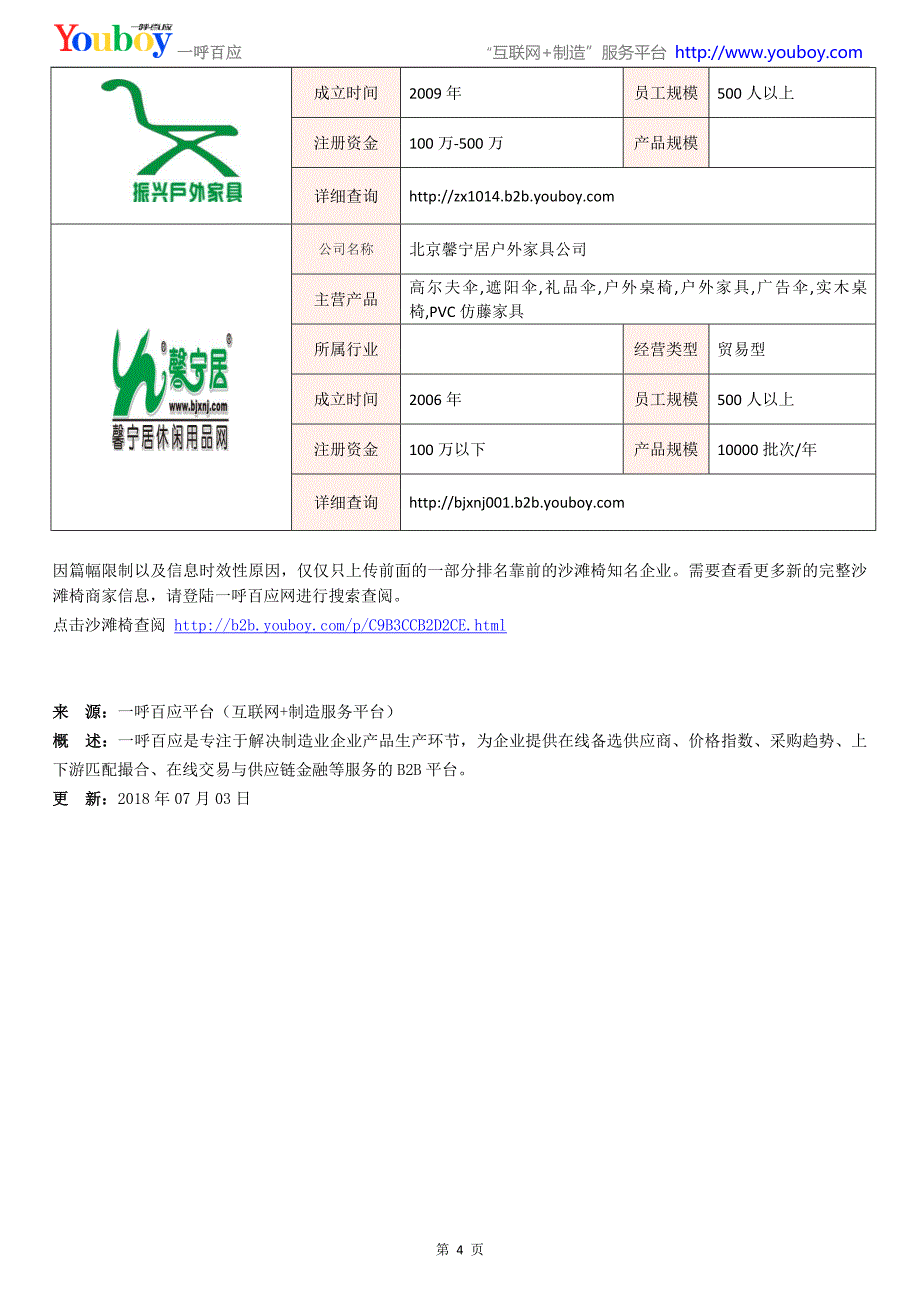 全国沙滩椅行业知名企业大全-沙滩椅供应商及品牌介绍2018.07_第4页