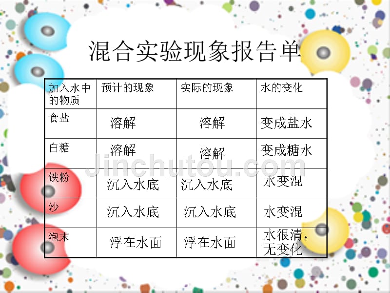 《有趣的变化18 盐到哪里去了课件》小学科学冀人版四年级下册_第4页