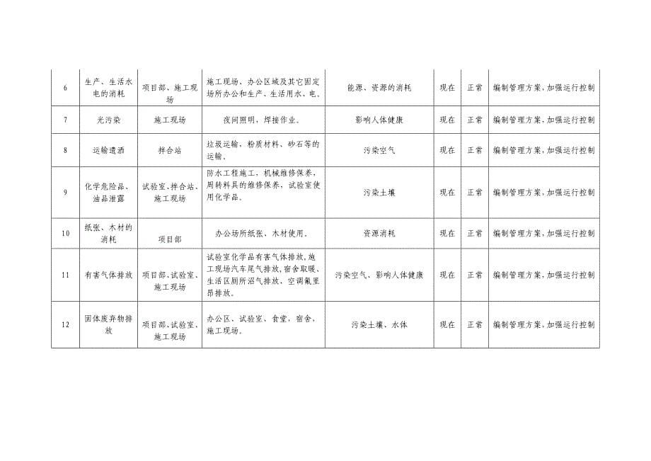 项目部环境目标管理_第5页