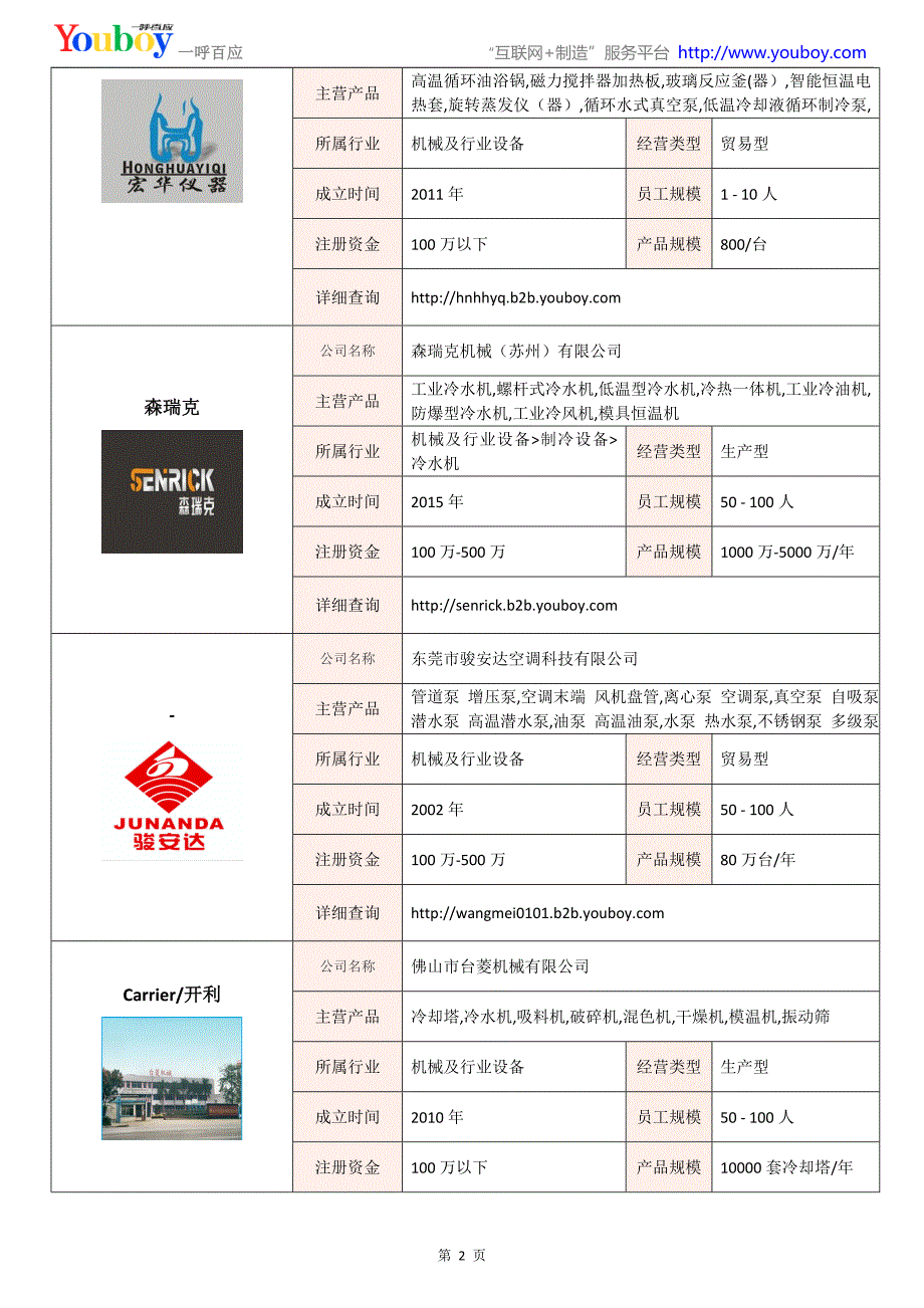 全国冷水机行业知名企业大全-冷水机供应商及品牌介绍2018.07_第2页