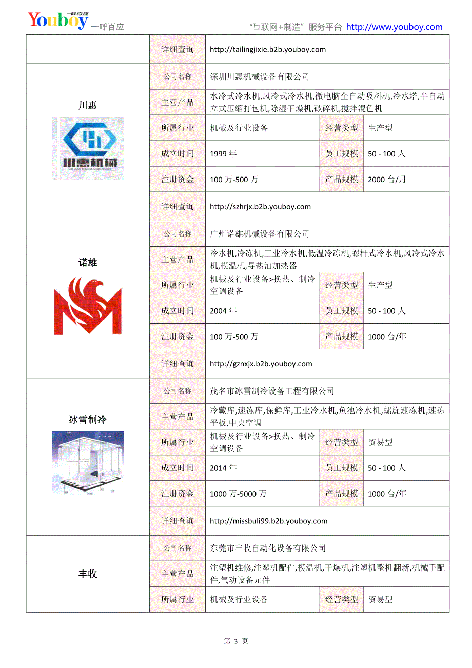 全国冷水机行业知名企业大全-冷水机供应商及品牌介绍2018.07_第3页