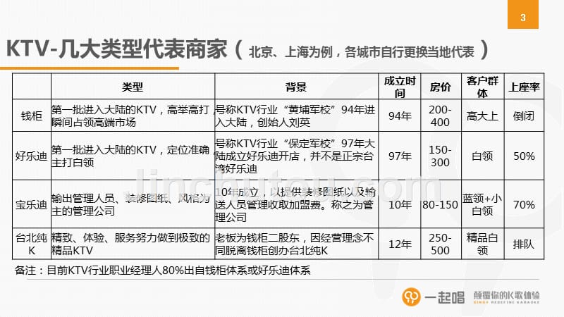 行业知识-走进ktv行业_第4页