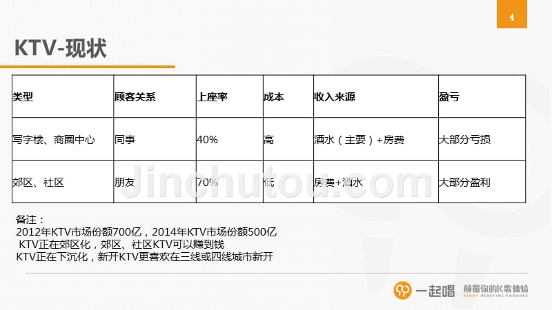 行业知识-走进ktv行业_第5页