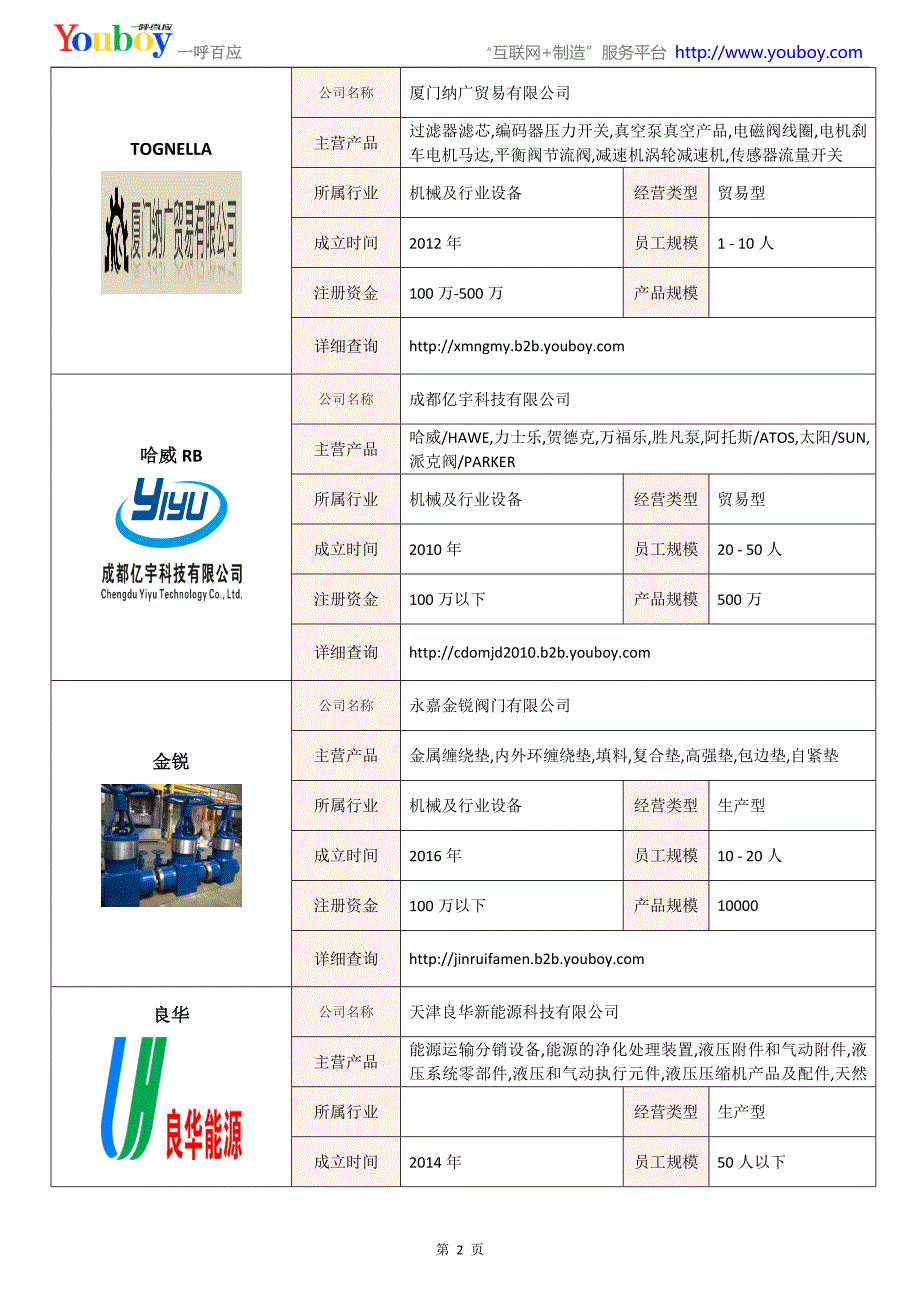 全国单向阀行业知名企业大全-单向阀供应商及品牌介绍2018.07_第2页