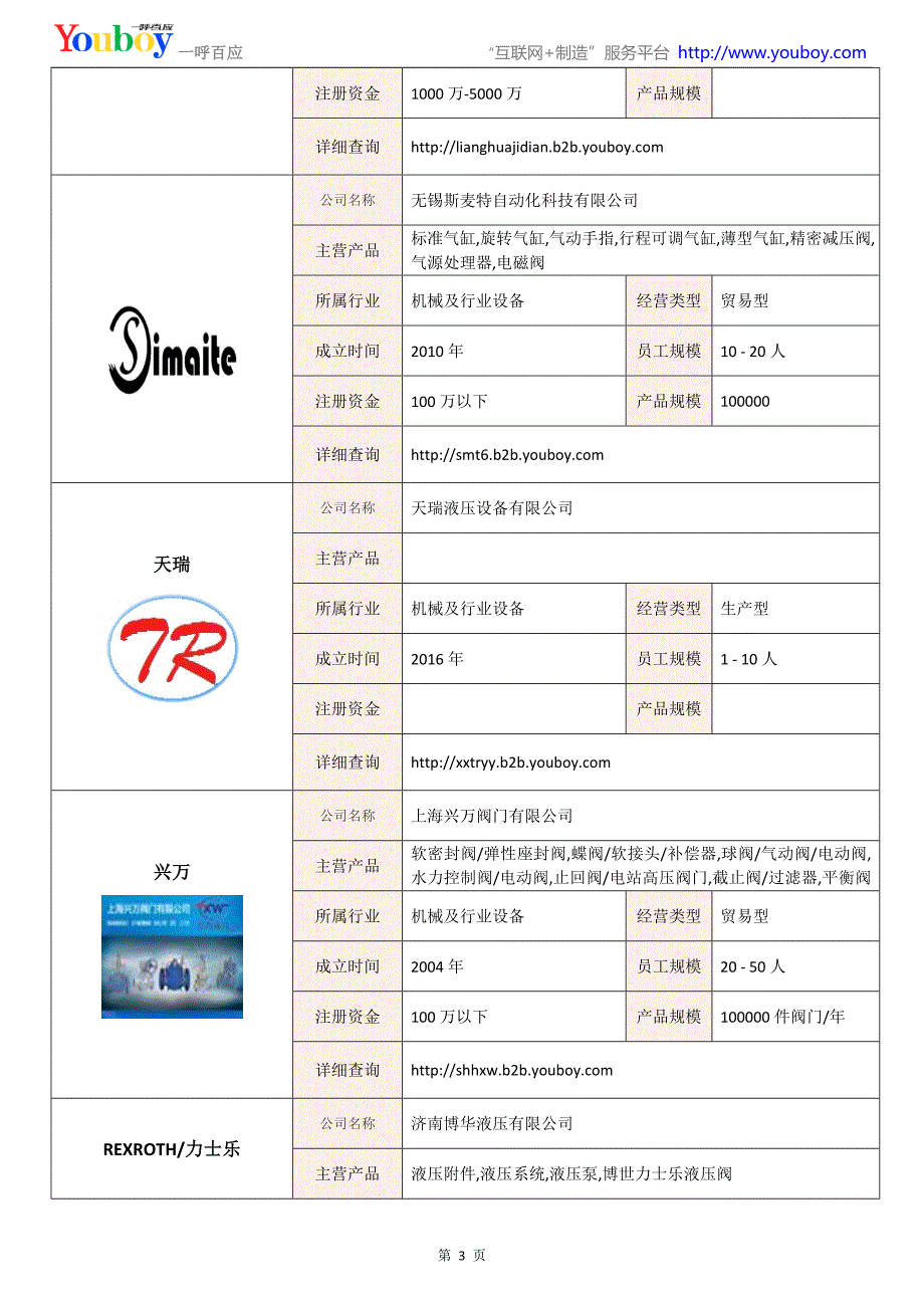 全国单向阀行业知名企业大全-单向阀供应商及品牌介绍2018.07_第3页