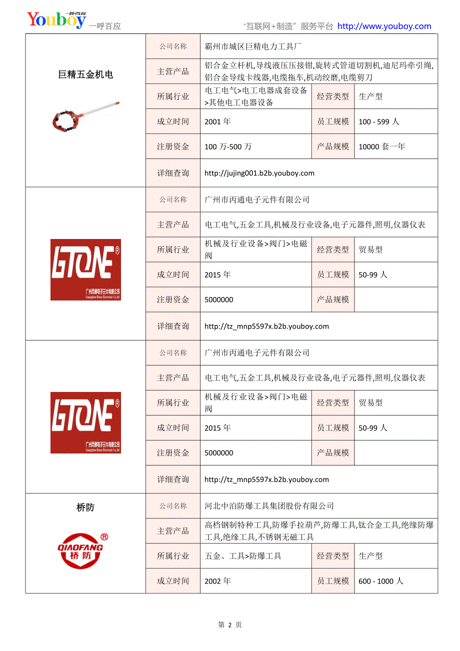 全国管子割刀行业知名企业大全-管子割刀供应商及品牌介绍2018.07_第2页