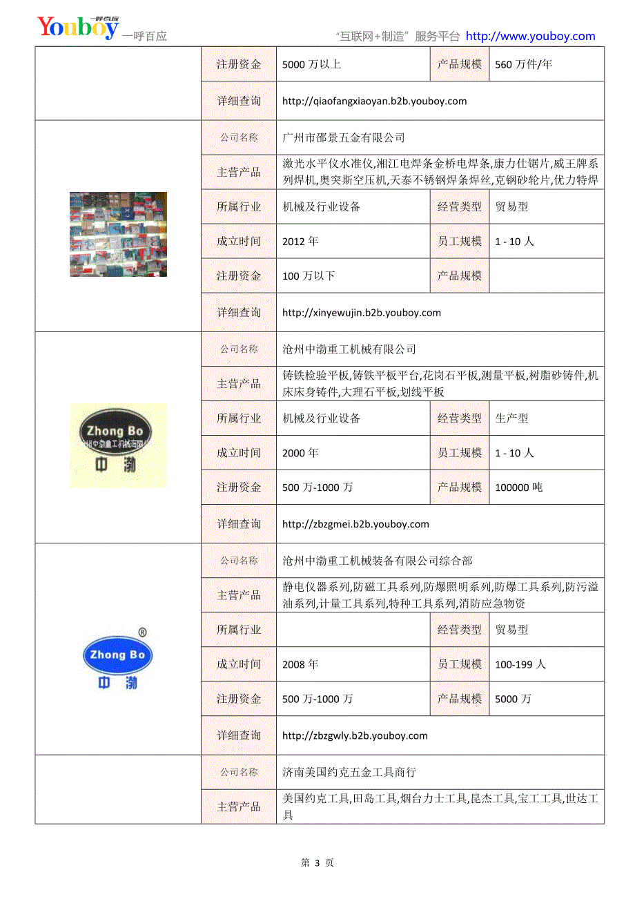 全国管子割刀行业知名企业大全-管子割刀供应商及品牌介绍2018.07_第3页