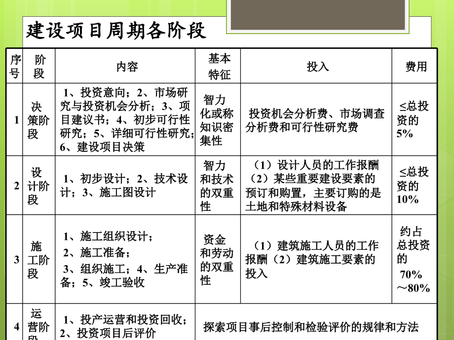 第五章_项目决策阶段造价管理_第3页