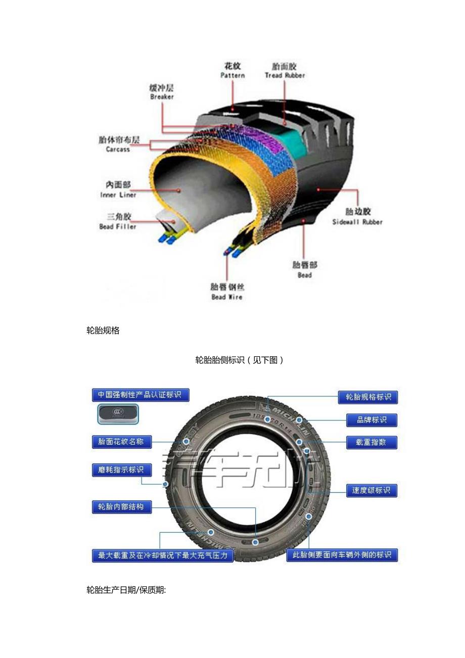 汽车轮胎的类型及规格的基本知识_第2页