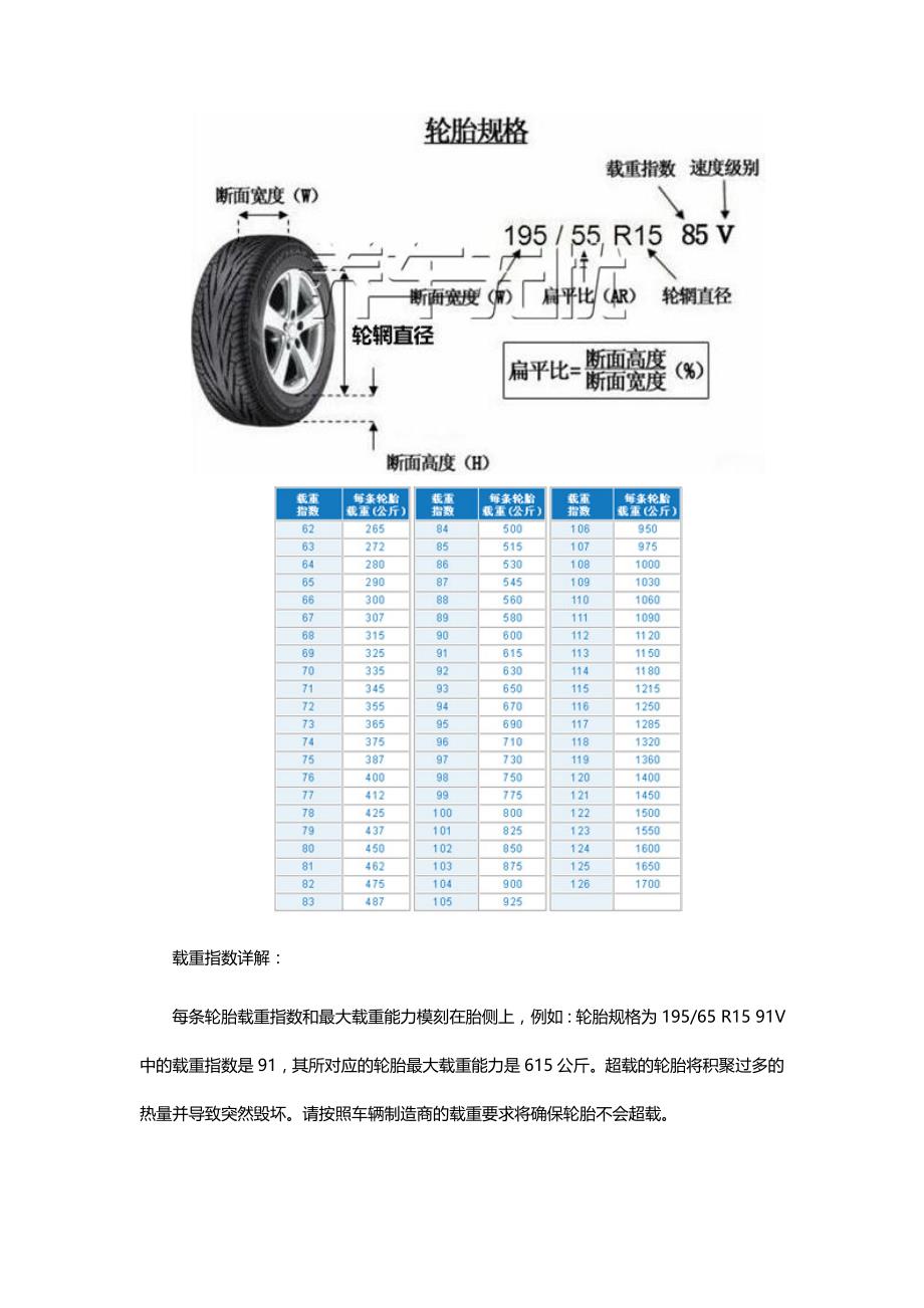 汽车轮胎的类型及规格的基本知识_第4页