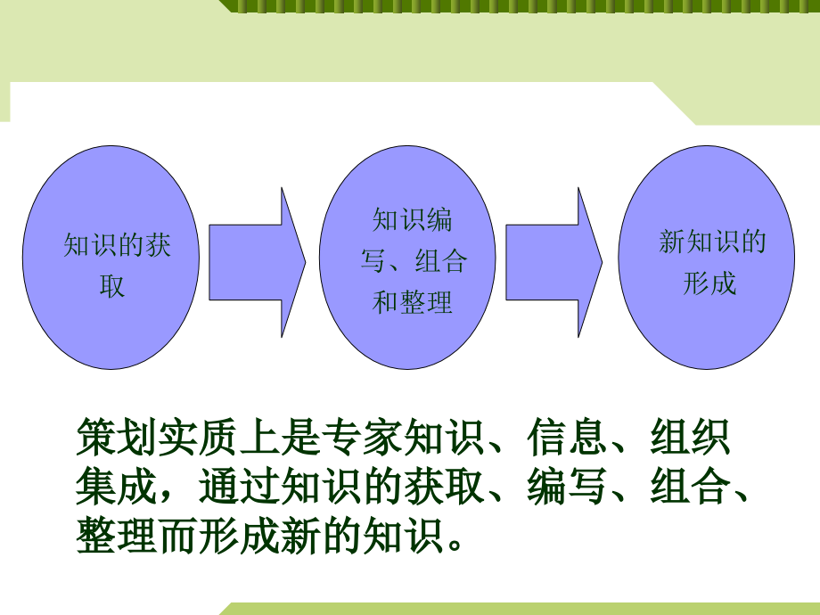 工程项目前期策划及决策1.3工程项目管理体制_第3页