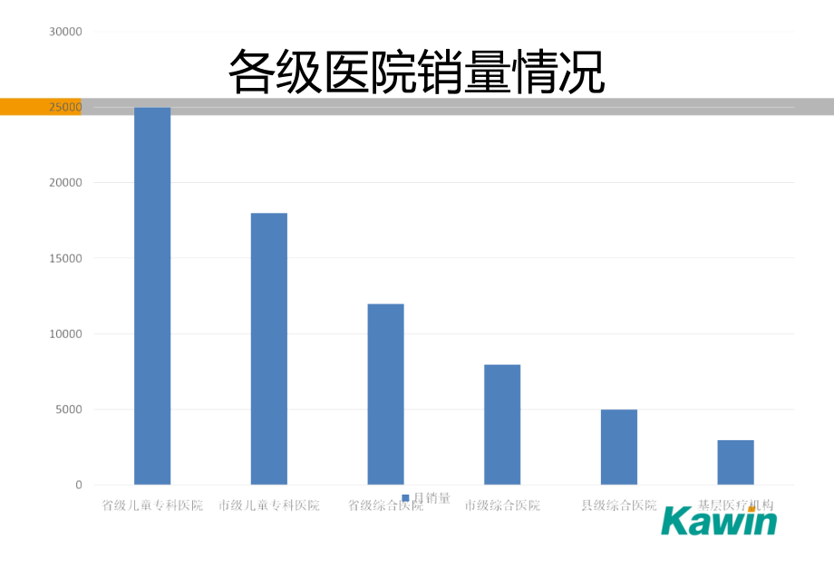 重组干扰素a2b 1 课件_第4页