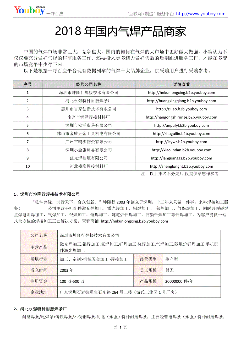 2018年国内气焊产品商家_第1页