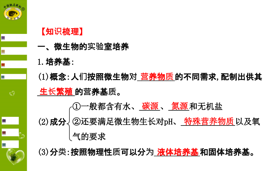 届《世纪金榜》高考一轮生物复习选修1-2_第3页