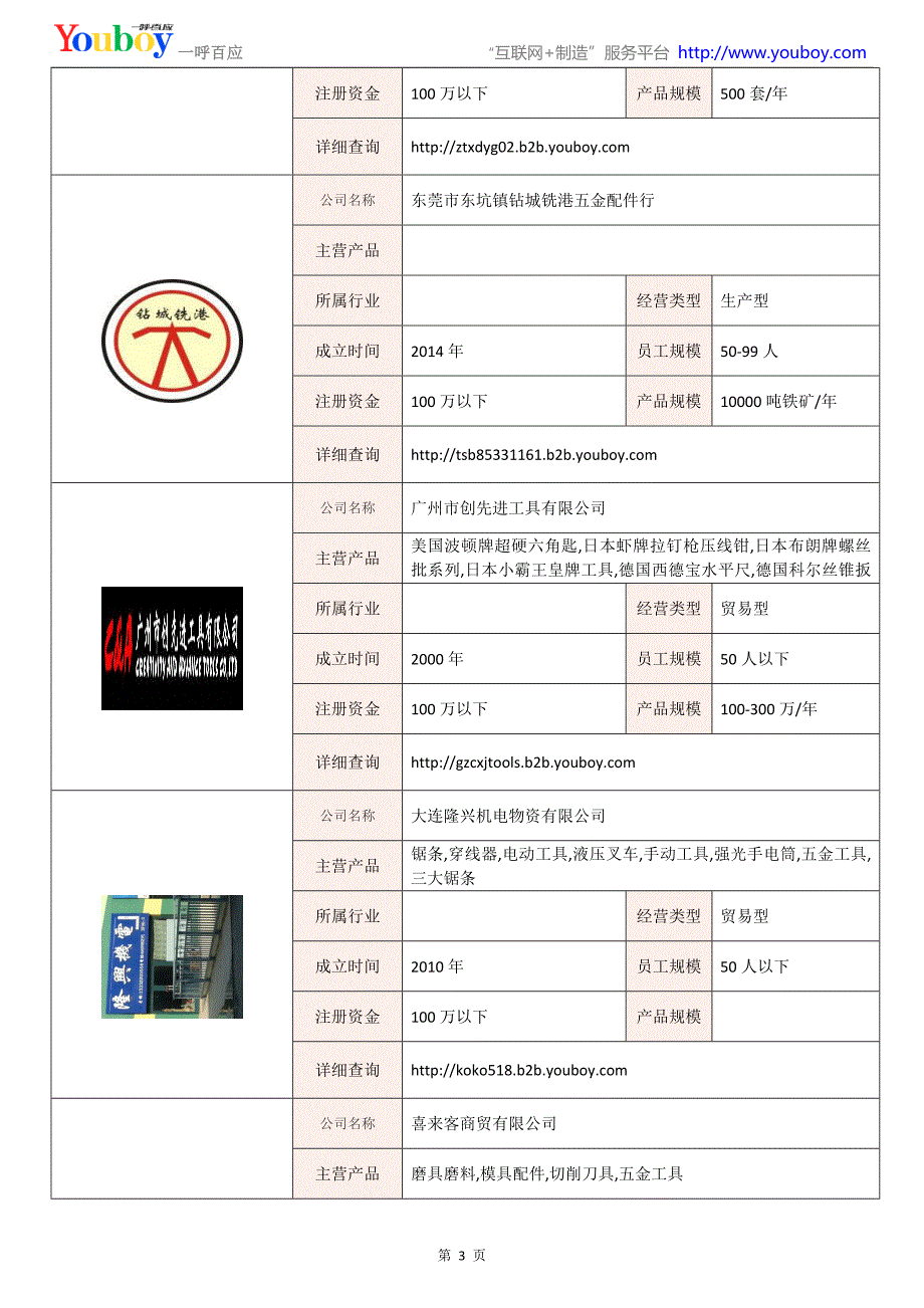 全国手用锯条行业知名企业大全-手用锯条供应商及品牌介绍2018.07_第3页