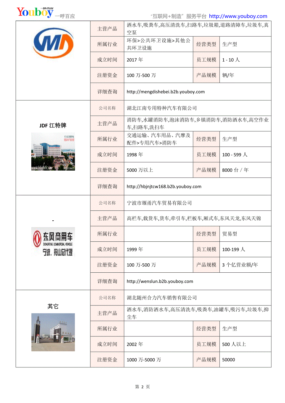 全国消防车行业知名企业大全-消防车供应商及品牌介绍2018.07_第2页