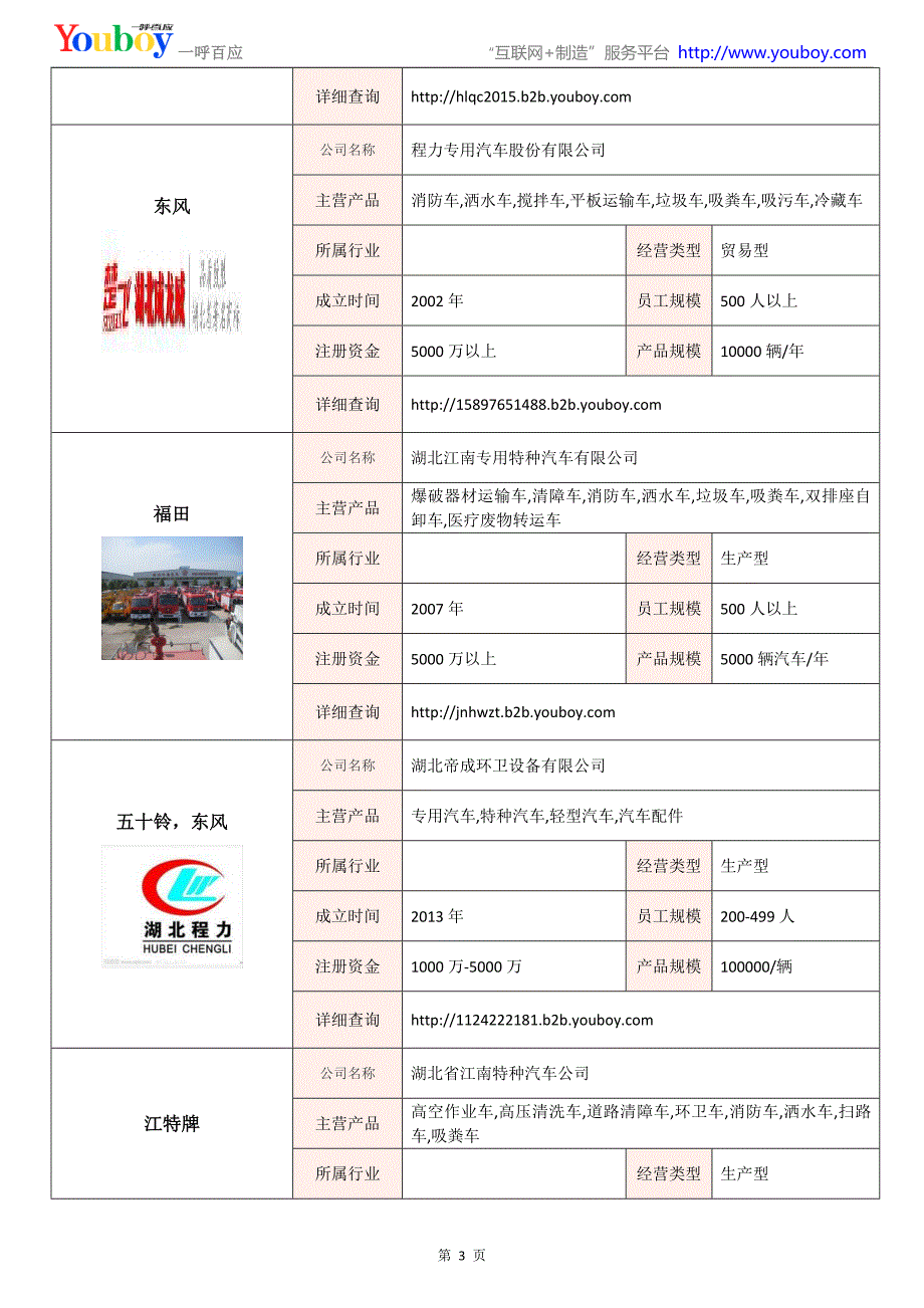 全国消防车行业知名企业大全-消防车供应商及品牌介绍2018.07_第3页