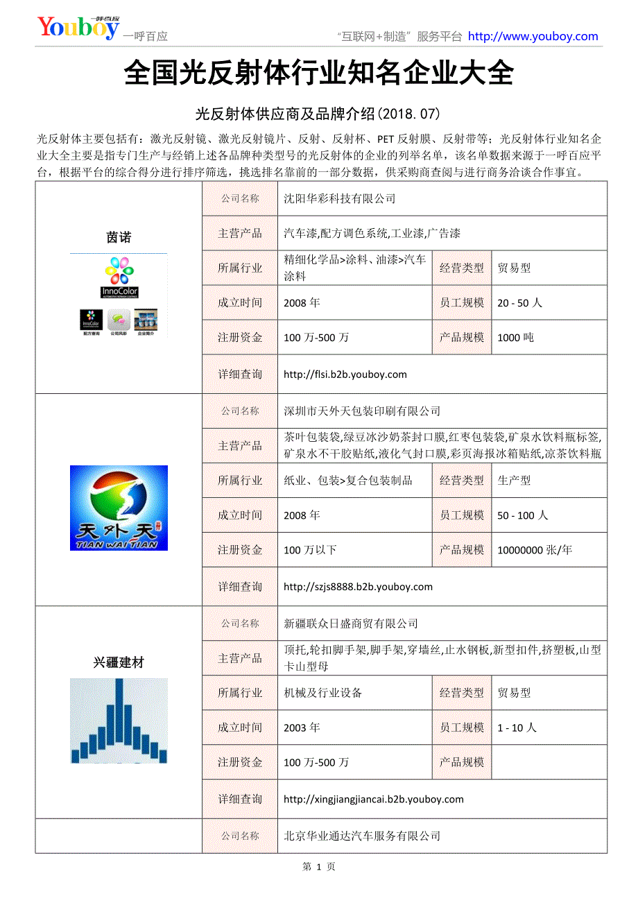 全国光反射体行业知名企业大全-光反射体供应商及品牌介绍2018.07_第1页