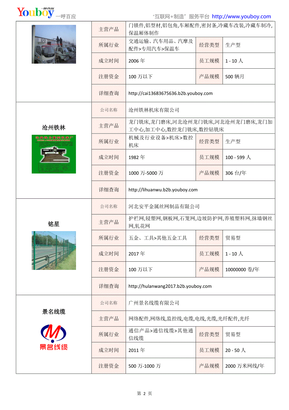 全国光反射体行业知名企业大全-光反射体供应商及品牌介绍2018.07_第2页