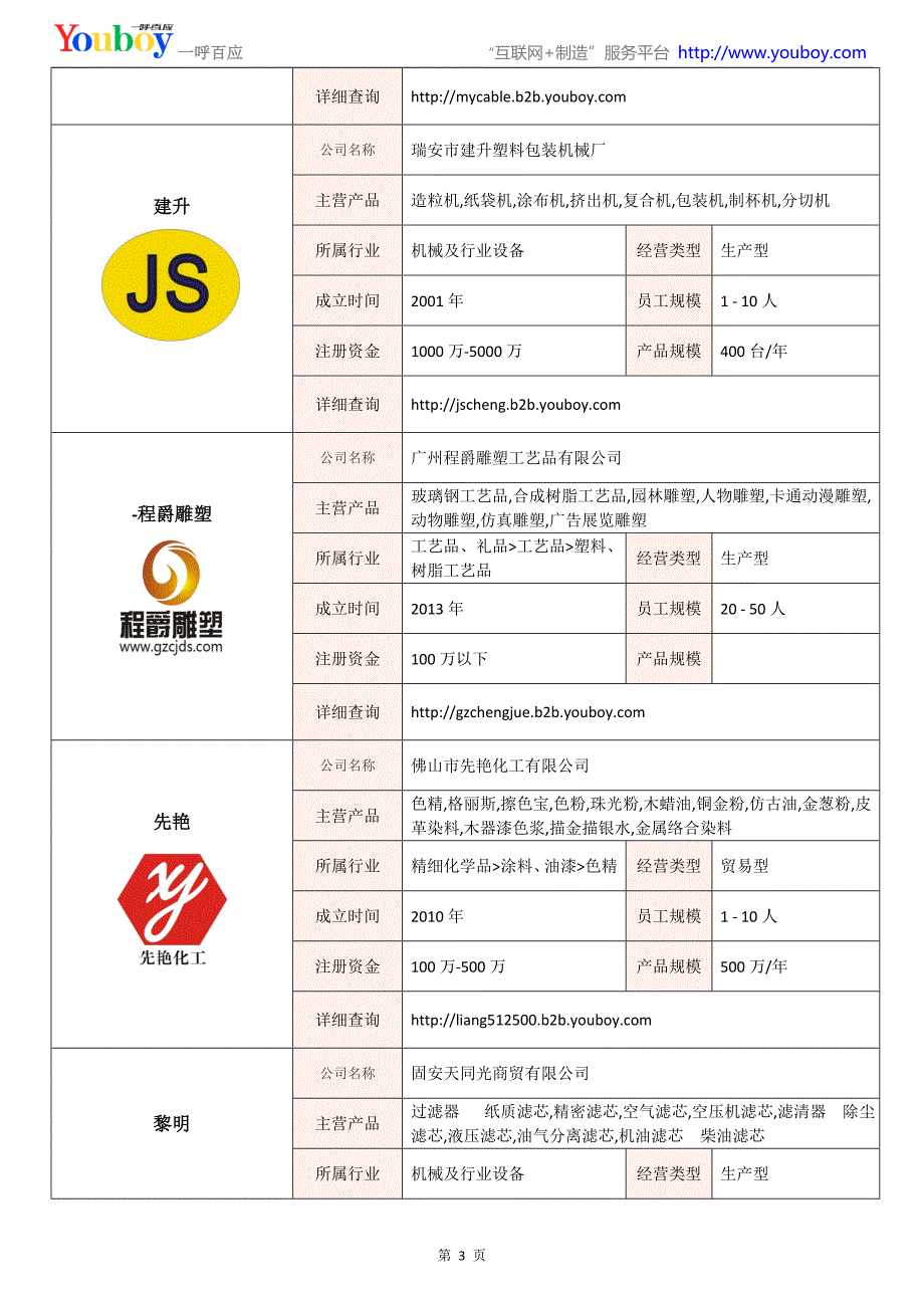 全国光反射体行业知名企业大全-光反射体供应商及品牌介绍2018.07_第3页