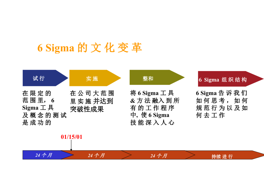 sigma成功因素[6sigma][教材]_第3页