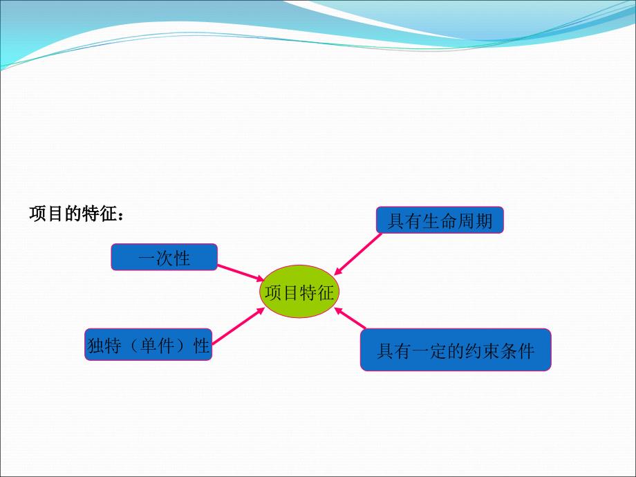 第2章 工程建设项目管理基础_第3页