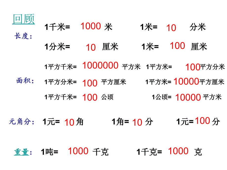 人教版四年级下册第四单元名数的改写ppt （1）_第2页