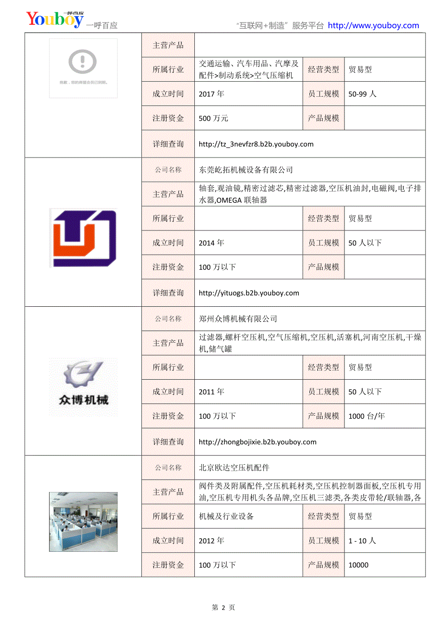 全国意朗行业知名企业大全-意朗供应商及品牌介绍2018.07_第2页