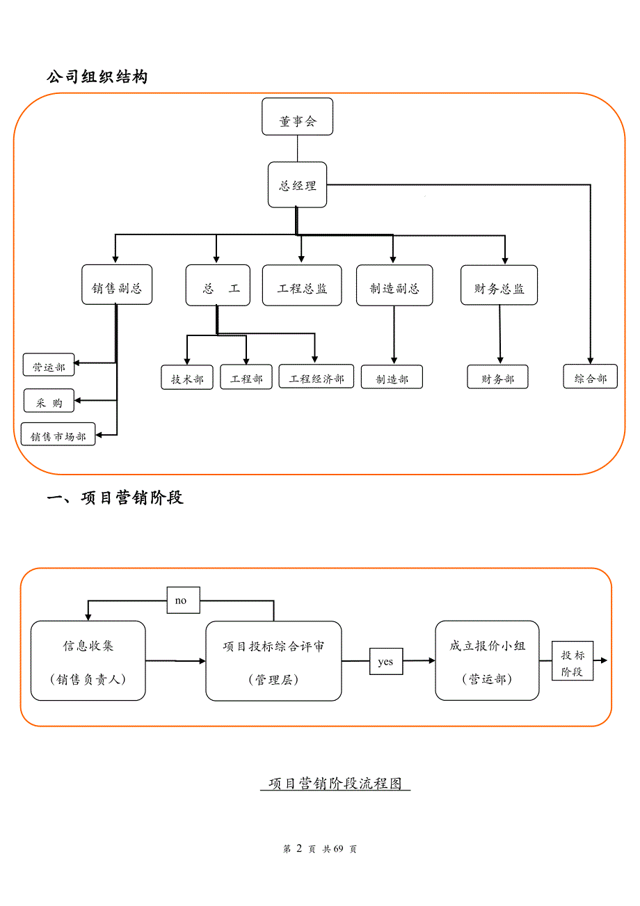 项目工程管理流程手册_第4页