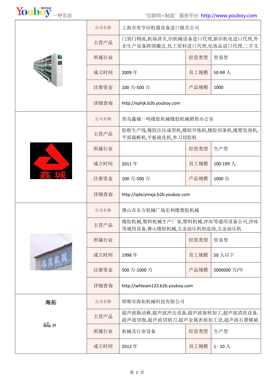 全国橡胶裁断机行业知名企业大全-橡胶裁断机供应商及品牌介绍2018.07_第2页