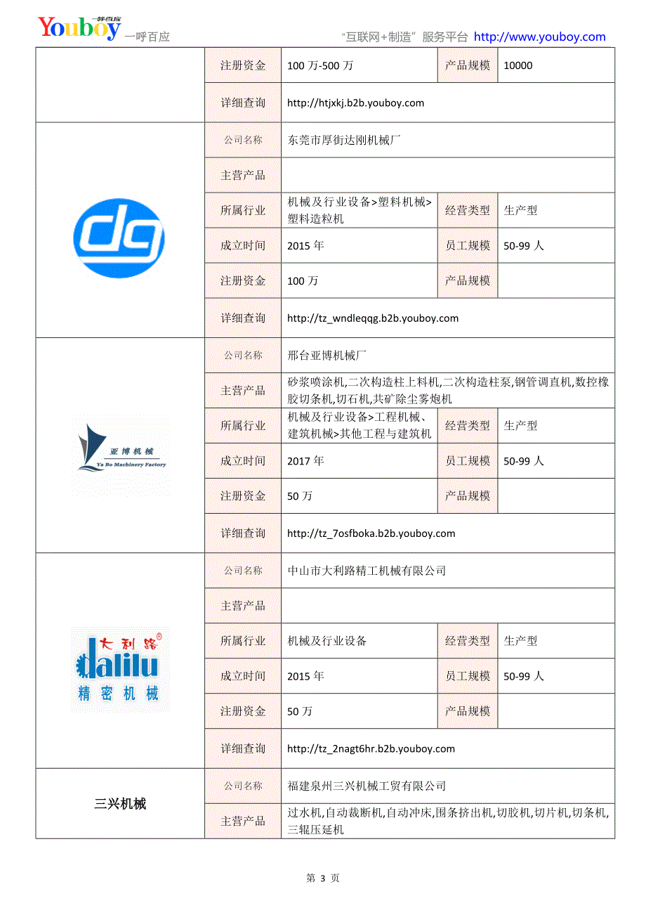 全国橡胶裁断机行业知名企业大全-橡胶裁断机供应商及品牌介绍2018.07_第3页