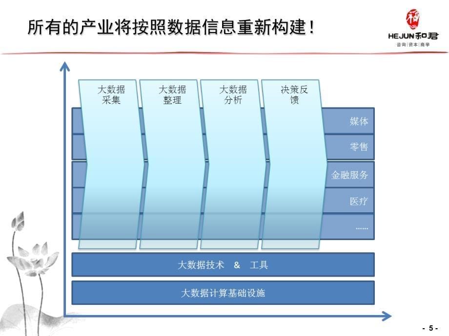 移动互联时代企业升级_第5页