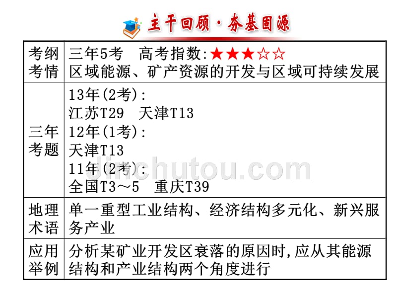 一轮复习之矿产资源合理开发及区域可持续发展_第2页