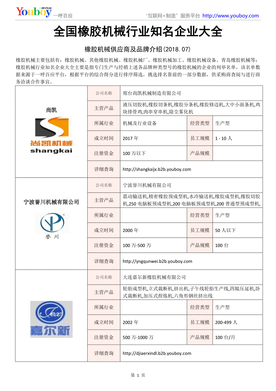 全国橡胶机械行业知名企业大全-橡胶机械供应商及品牌介绍2018.07_第1页