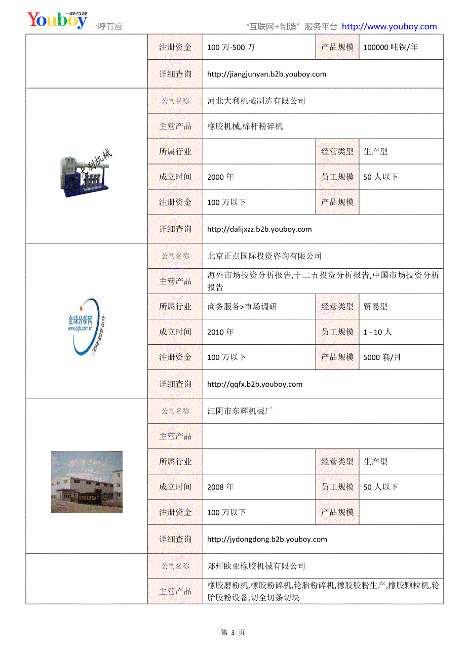 全国橡胶机械行业知名企业大全-橡胶机械供应商及品牌介绍2018.07_第3页