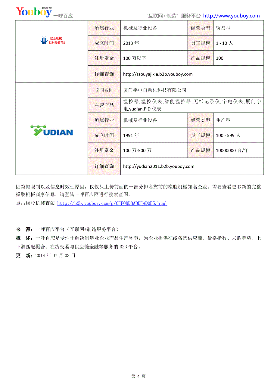 全国橡胶机械行业知名企业大全-橡胶机械供应商及品牌介绍2018.07_第4页