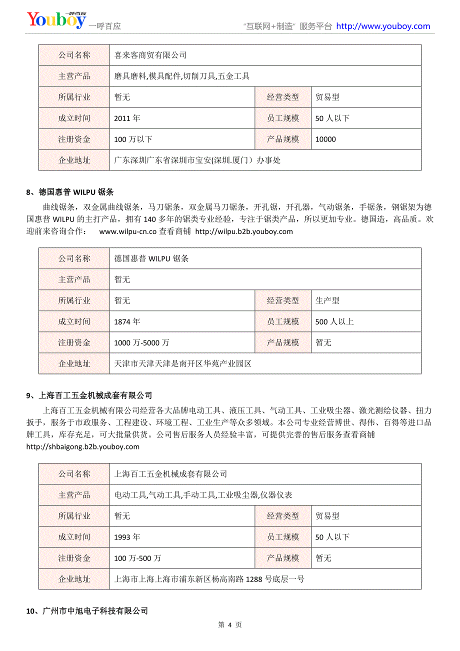 2018年国内曲线锯条产品商家_第4页