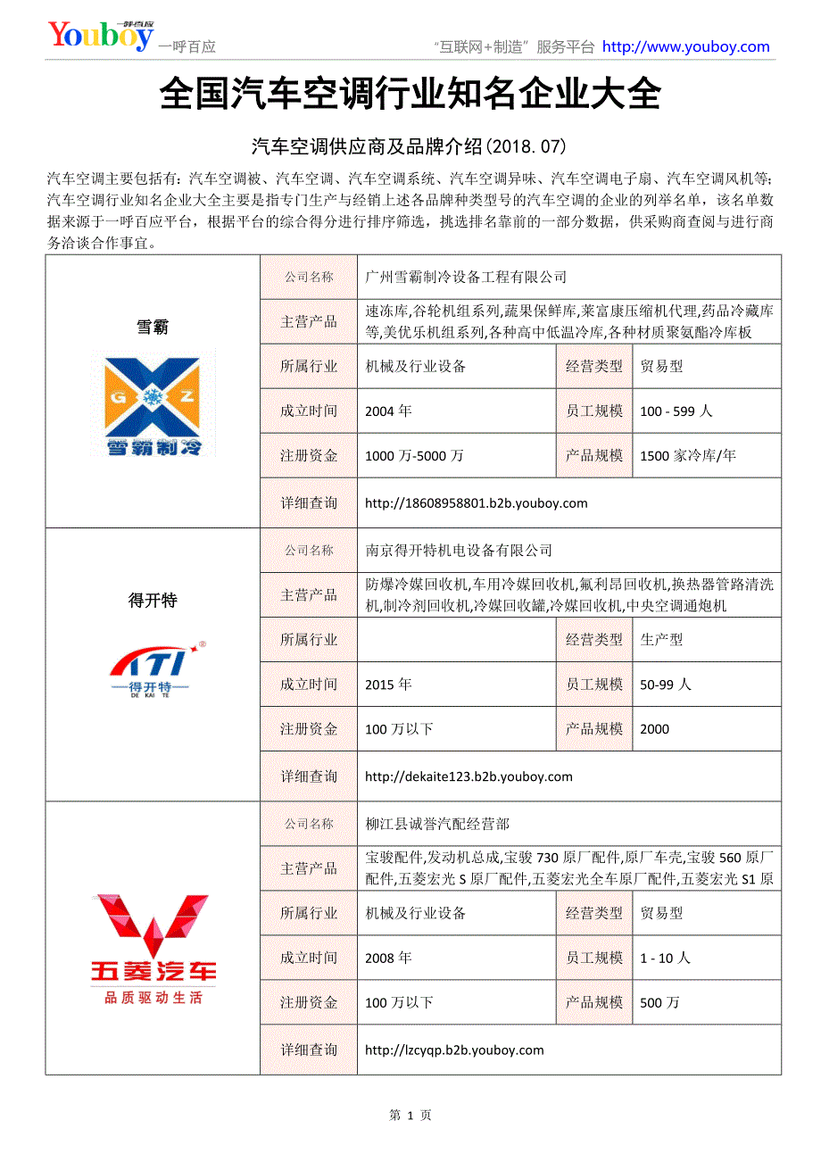 全国汽车空调行业知名企业大全-汽车空调供应商及品牌介绍2018.07_第1页