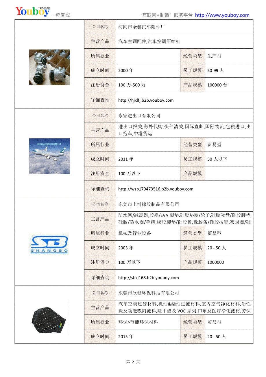 全国汽车空调行业知名企业大全-汽车空调供应商及品牌介绍2018.07_第2页