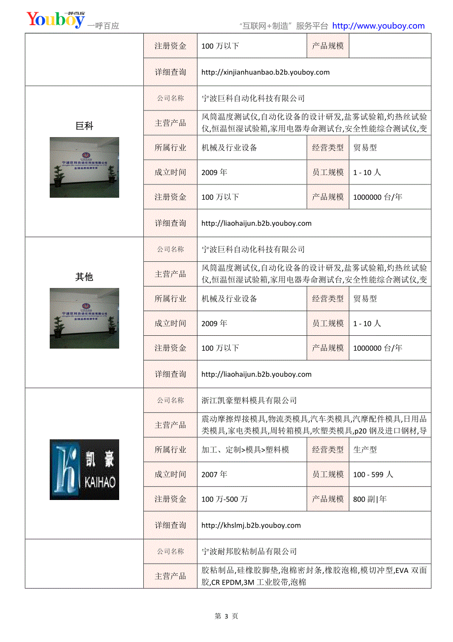 全国汽车空调行业知名企业大全-汽车空调供应商及品牌介绍2018.07_第3页