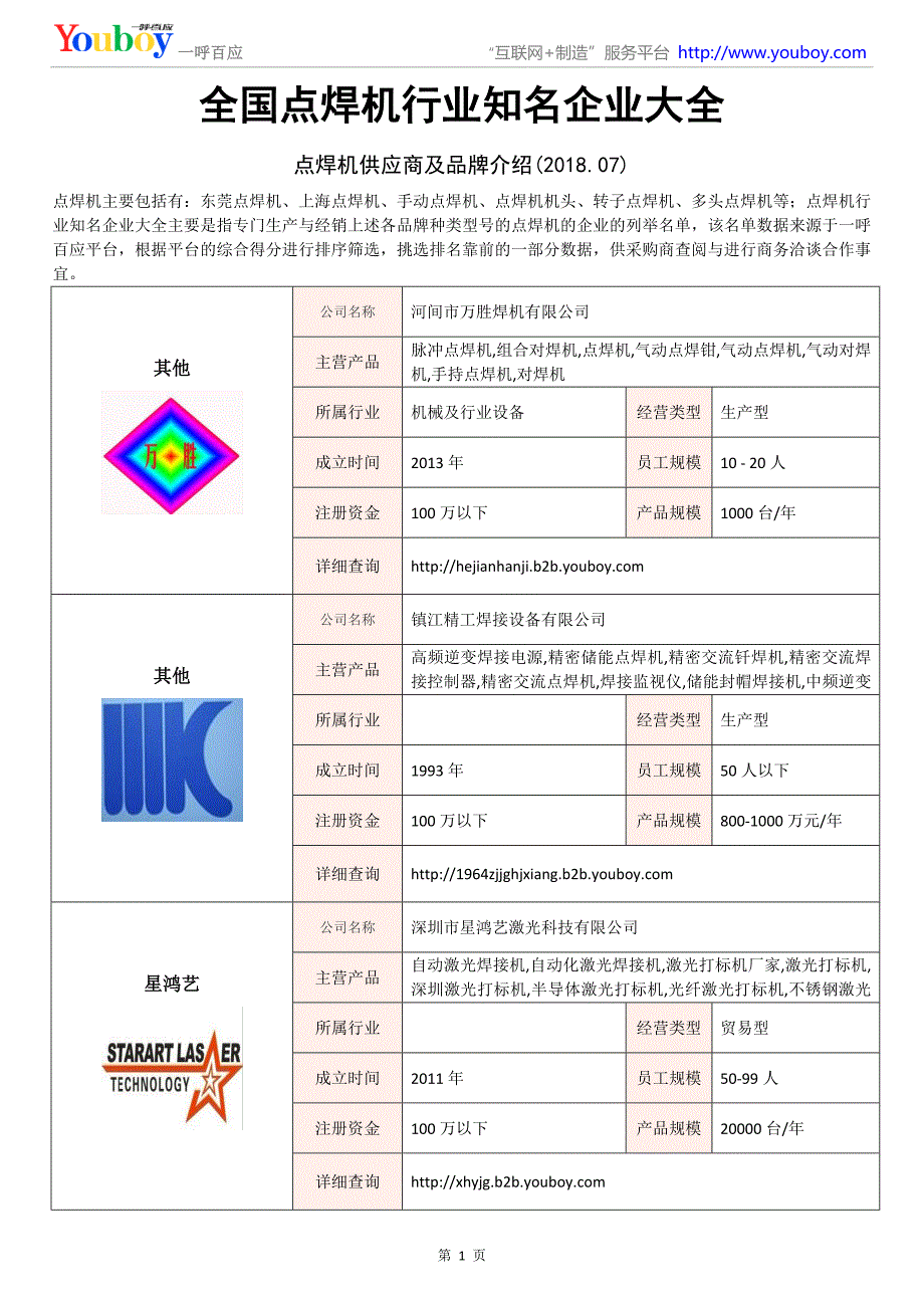 全国点焊机行业知名企业大全-点焊机供应商及品牌介绍2018.07_第1页