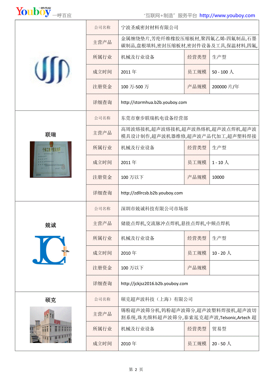 全国点焊机行业知名企业大全-点焊机供应商及品牌介绍2018.07_第2页