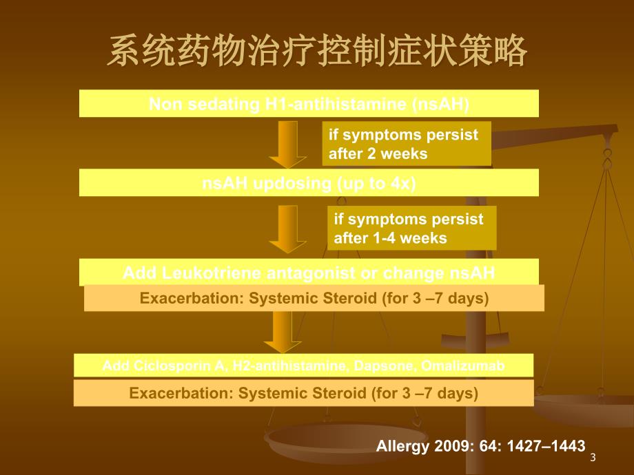 抗组胺药物治疗的安全性评价 ppt课件_第3页