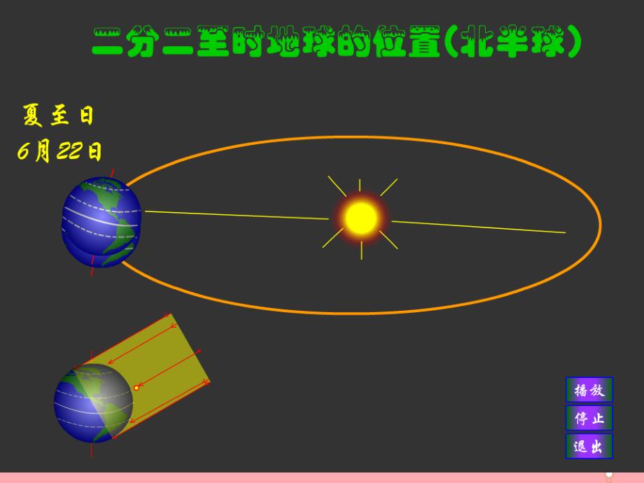 辽宁省北票市高中地理 第一章 行星地球 13 地球的运动（7）昼夜长短的变化及计算课件 新人教版必修_第4页