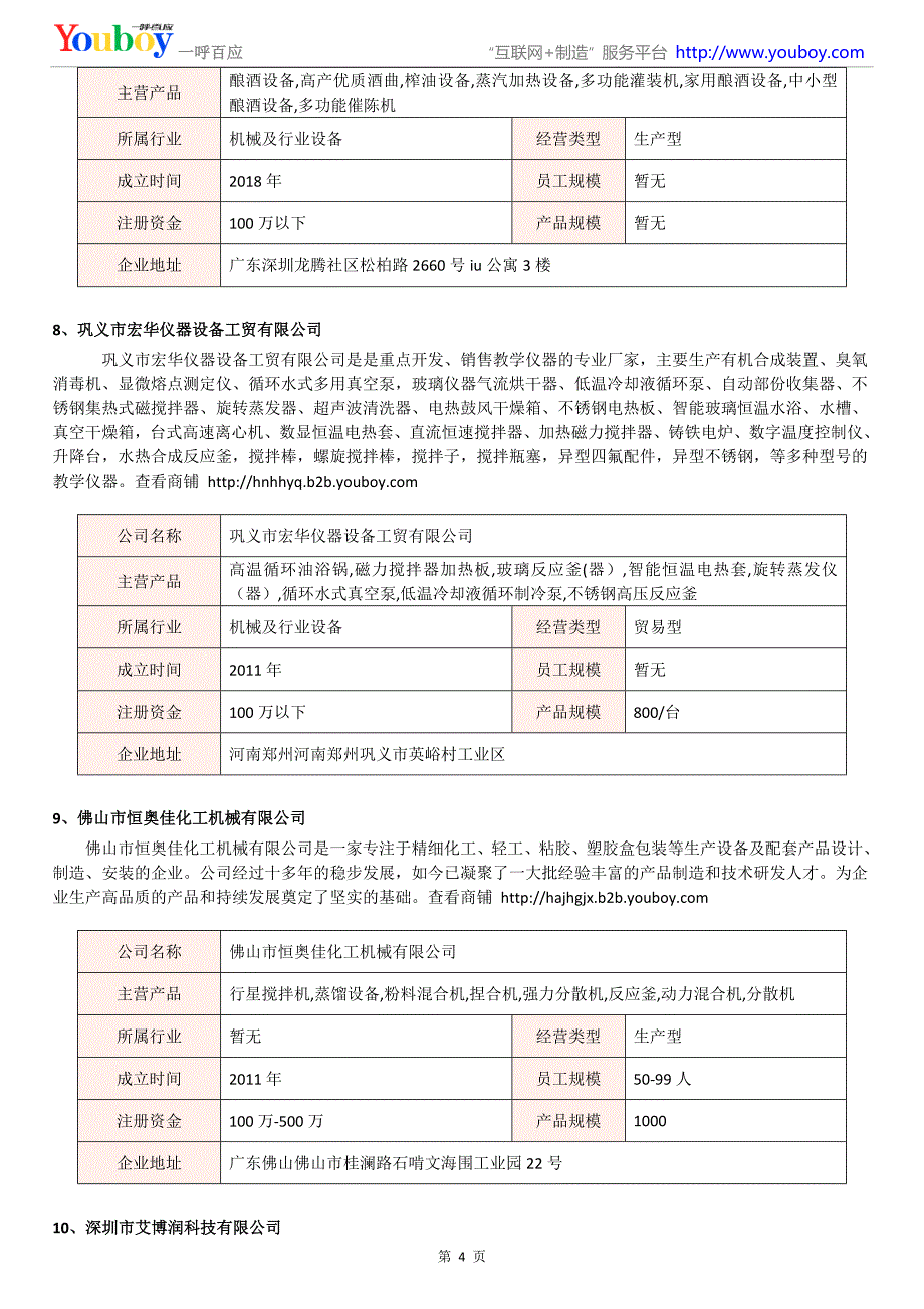 2018年国内蒸馏设备产品商家_第4页