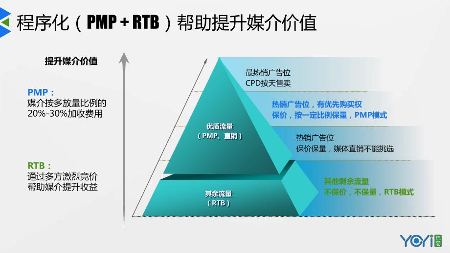 程序化+数字化=广告营销新趋势_第4页