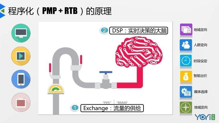 程序化+数字化=广告营销新趋势_第5页